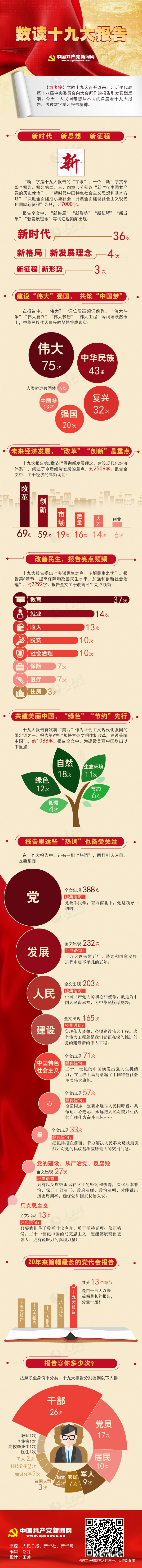 數(shù)讀十九大報(bào)告