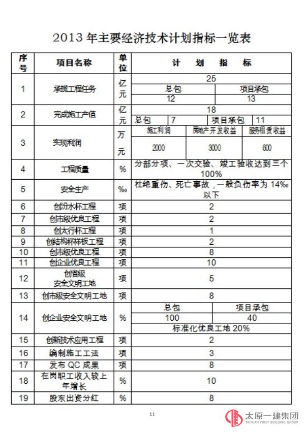 二〇一三年企業工作安排