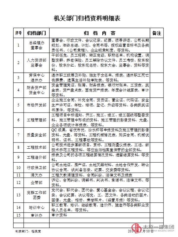 關于二〇一三年度檔案資料歸檔的通知