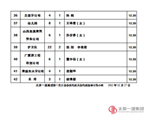 關于公示太原一建集團第一次工會會員代表大會代表候選人名單的通知