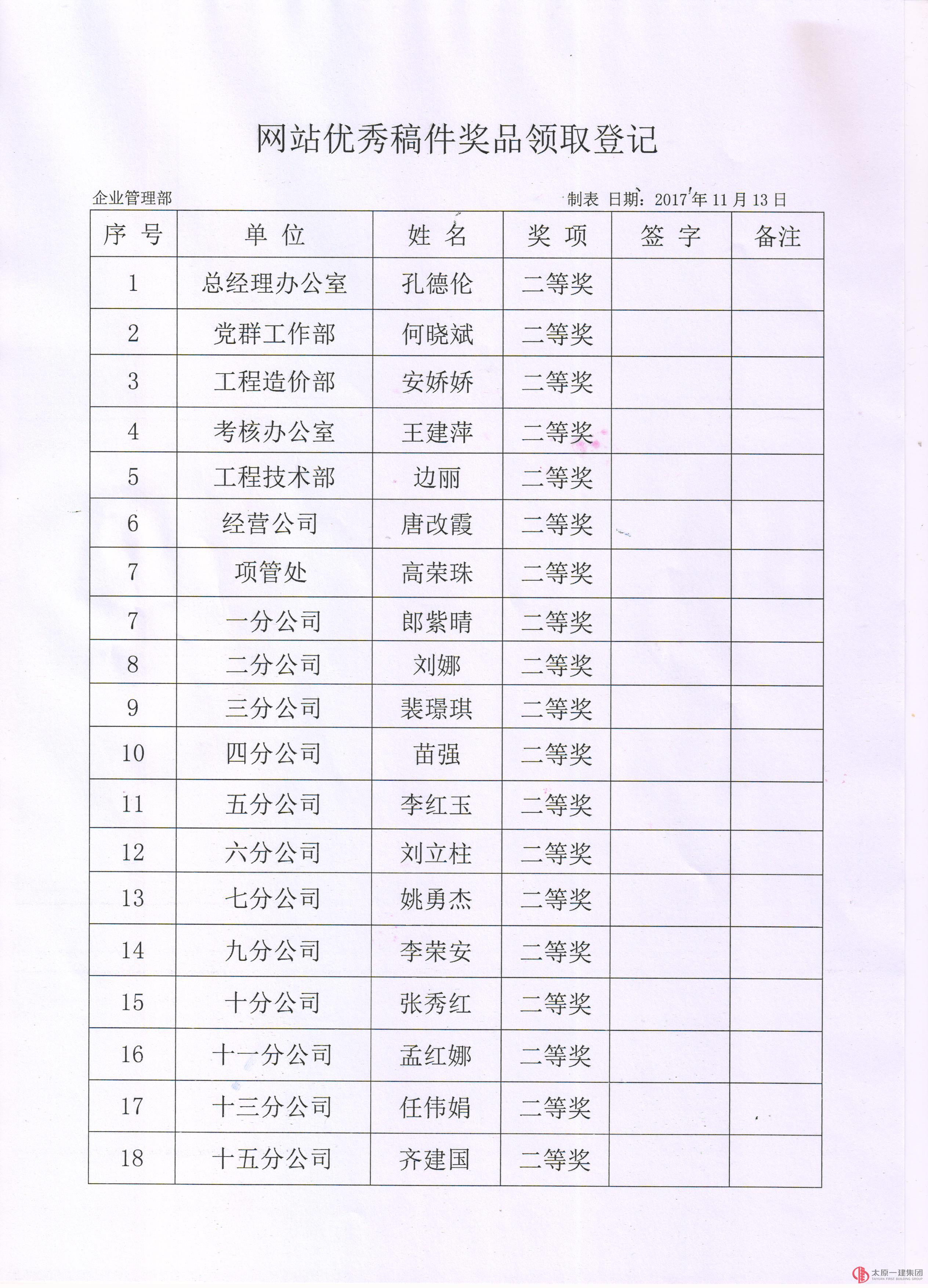 關于表彰企業網站優秀通訊員和優秀稿件作者的通知