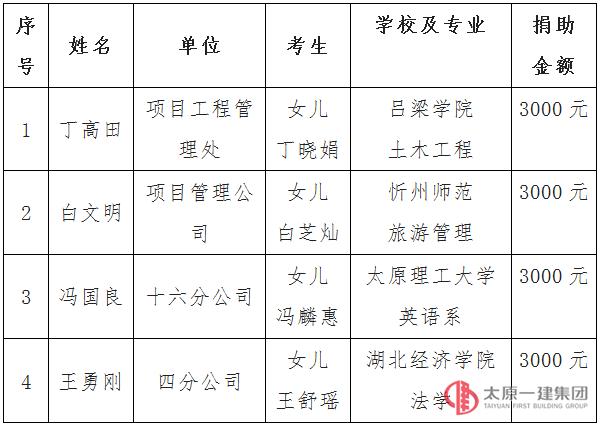2017年金秋助學公示